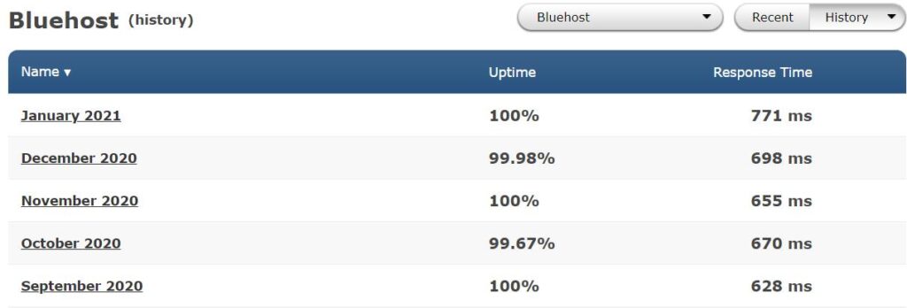 bluehost uptime