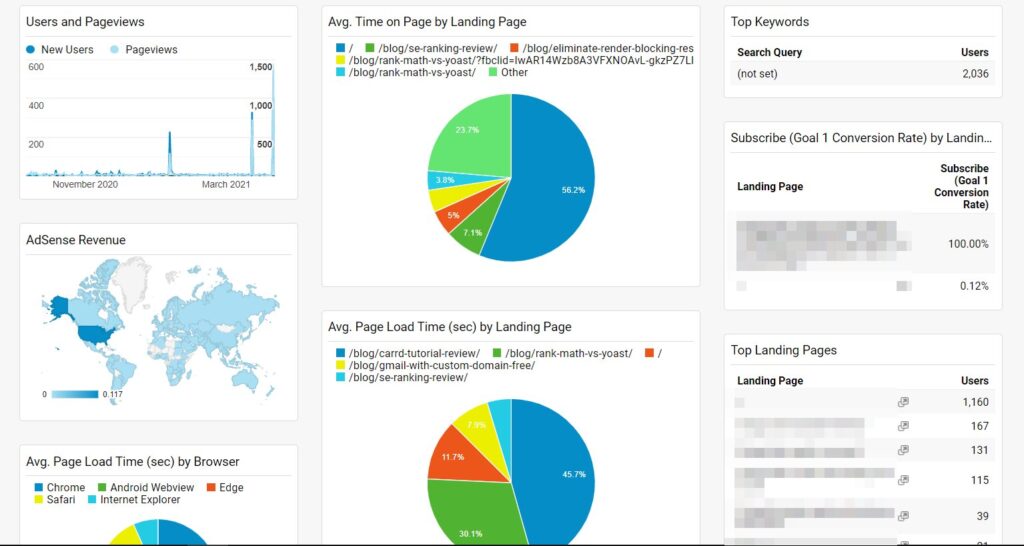 seo dashboard google analytics