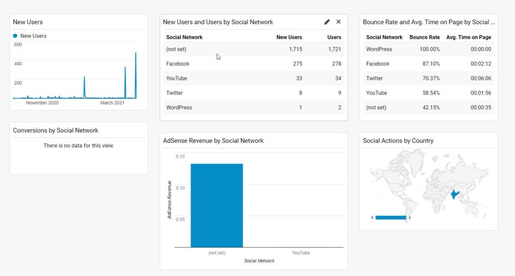 social media marketing dashboard