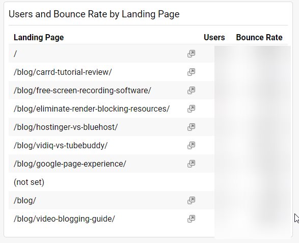 table google analytics