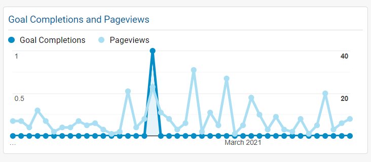 timeline google analytics