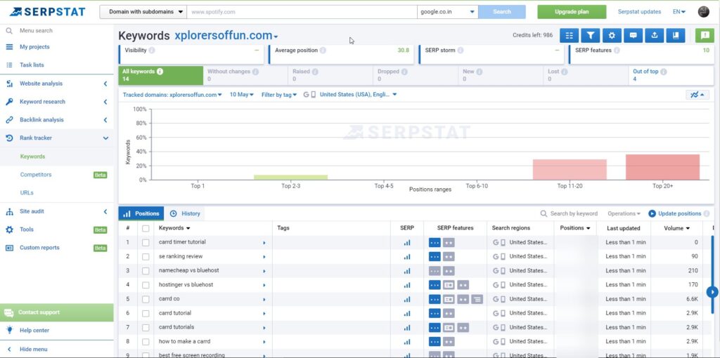 serpstat rank tracking dashboard