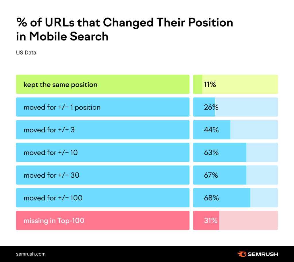 url changes on mobile